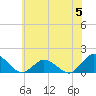 Oyster Bay tide chart for Monday, June 5, 2023