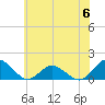 Oyster Bay tide chart for Tuesday, June 6, 2023
