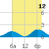 Oyster Bay tide chart for Wednesday, July 12, 2023