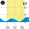 Oyster Bay tide chart for Monday, July 17, 2023