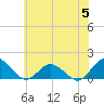 Oyster Bay tide chart for Wednesday, July 5, 2023