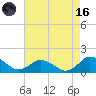 Oyster Bay tide chart for Wednesday, August 16, 2023