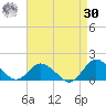 Oyster Bay tide chart for Wednesday, August 30, 2023