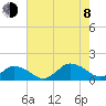 Oyster Bay tide chart for Tuesday, August 8, 2023