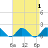 Oyster Bay tide chart for Friday, September 1, 2023