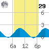 Oyster Bay tide chart for Friday, September 29, 2023