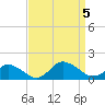 Oyster Bay tide chart for Tuesday, September 5, 2023
