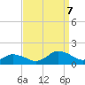 Oyster Bay tide chart for Thursday, September 7, 2023