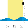 Oyster Bay tide chart for Saturday, September 9, 2023