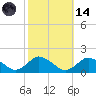 Oyster Bay tide chart for Saturday, October 14, 2023