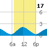 Oyster Bay tide chart for Tuesday, October 17, 2023