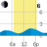 Oyster Bay tide chart for Friday, October 6, 2023
