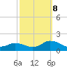 Oyster Bay tide chart for Sunday, October 8, 2023