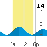 Oyster Bay tide chart for Tuesday, November 14, 2023
