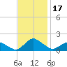 Oyster Bay tide chart for Friday, November 17, 2023