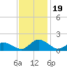 Oyster Bay tide chart for Sunday, November 19, 2023