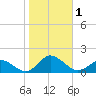 Oyster Bay tide chart for Wednesday, November 1, 2023