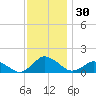 Oyster Bay tide chart for Thursday, November 30, 2023