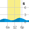 Oyster Bay tide chart for Monday, November 6, 2023