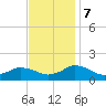 Oyster Bay tide chart for Tuesday, November 7, 2023