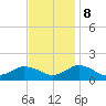 Oyster Bay tide chart for Wednesday, November 8, 2023