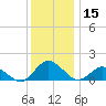 Oyster Bay tide chart for Friday, December 15, 2023