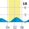Oyster Bay tide chart for Monday, December 18, 2023