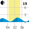 Oyster Bay tide chart for Tuesday, December 19, 2023