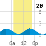 Oyster Bay tide chart for Wednesday, December 20, 2023