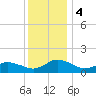 Oyster Bay tide chart for Monday, December 4, 2023