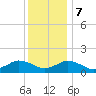 Oyster Bay tide chart for Thursday, December 7, 2023