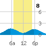 Oyster Bay tide chart for Friday, December 8, 2023