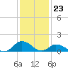 Oyster Bay tide chart for Tuesday, January 23, 2024