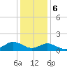 Oyster Bay tide chart for Saturday, January 6, 2024