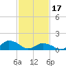 Oyster Bay tide chart for Saturday, February 17, 2024