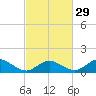 Oyster Bay tide chart for Thursday, February 29, 2024