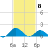 Oyster Bay tide chart for Thursday, February 8, 2024