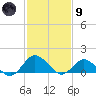 Oyster Bay tide chart for Friday, February 9, 2024