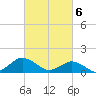 Oyster Bay tide chart for Wednesday, March 6, 2024