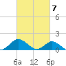 Oyster Bay tide chart for Thursday, March 7, 2024