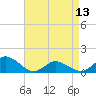 Oyster Bay tide chart for Saturday, April 13, 2024