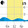 Oyster Bay tide chart for Monday, April 15, 2024