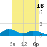 Oyster Bay tide chart for Tuesday, April 16, 2024