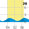 Oyster Bay tide chart for Saturday, April 20, 2024