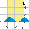 Oyster Bay tide chart for Saturday, April 6, 2024