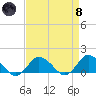 Oyster Bay tide chart for Monday, April 8, 2024