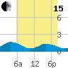 Oyster Bay tide chart for Wednesday, May 15, 2024
