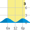 Oyster Bay tide chart for Friday, May 3, 2024