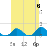 Oyster Bay tide chart for Monday, May 6, 2024