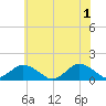 Oyster Bay tide chart for Saturday, June 1, 2024